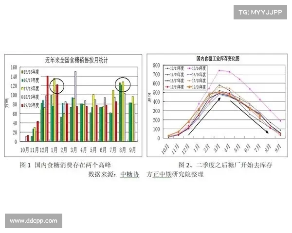 双误数量对网球比赛结果的影响及其在高水平赛事中的统计分析